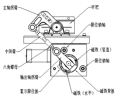 廣告道閘機芯名稱圖